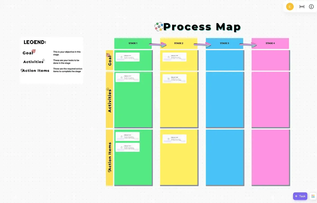 Modelo de quadro branco para mapeamento de processos do ClickUp