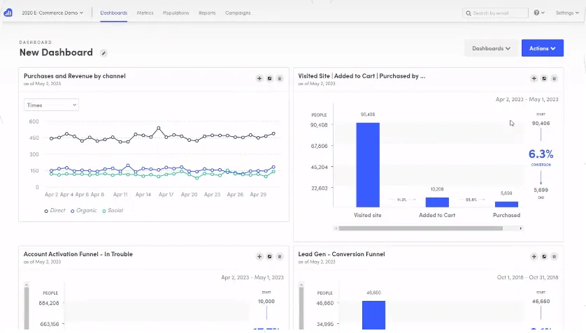 Kissmetrics-Dashboard