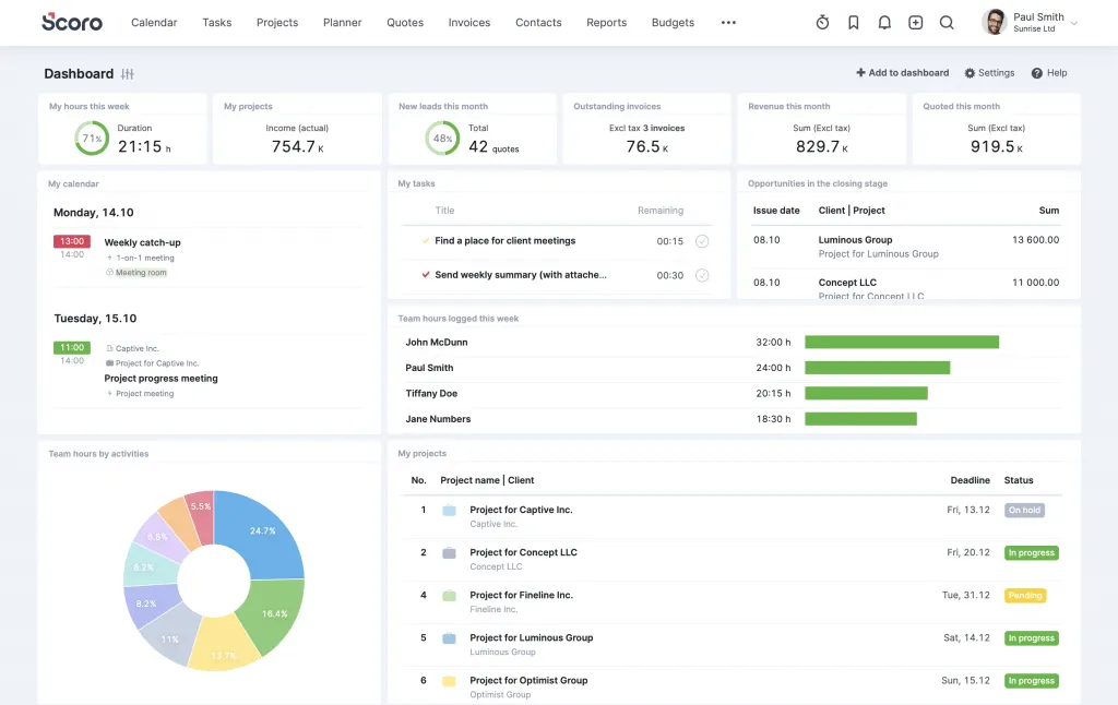แดชบอร์ดของ ProofHub