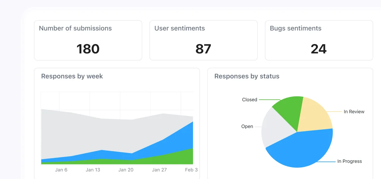 ClickUp bảng điều khiển: Các ứng dụng tốt nhất cho thu thập dữ liệu để thúc đẩy sự đổi mới