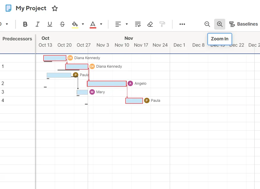 Funkce „kritická cesta“: Ganttův diagram Smartsheet