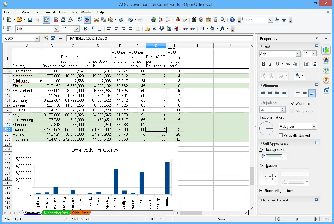 Apache OpenOffice Calc: Phần mềm thay thế Excel
