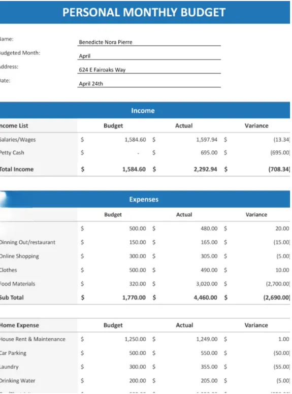 แบบฟอร์มตารางงบประมาณครัวเรือนรายเดือน โดย Template.Net