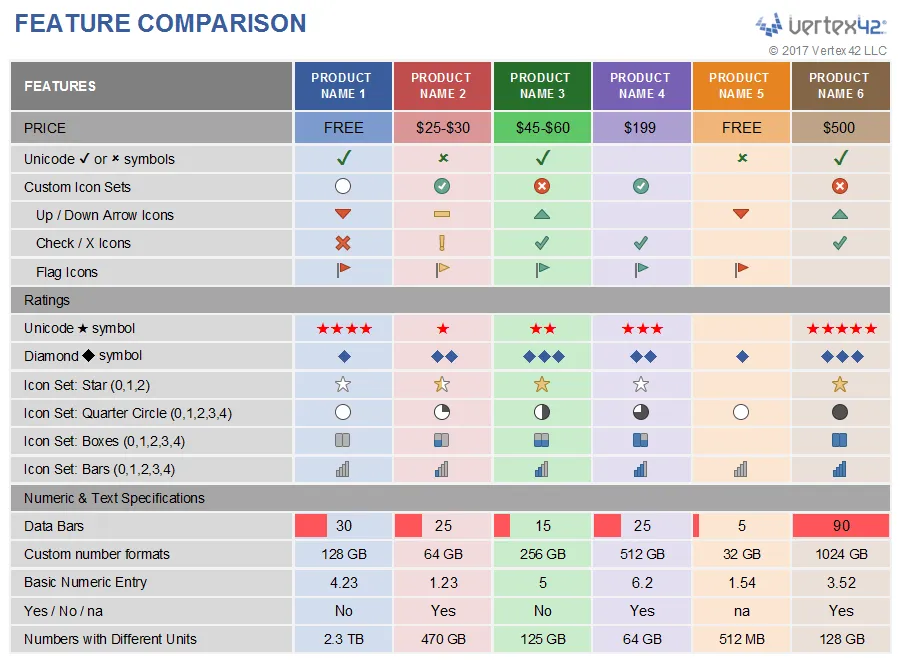 Modèle Excel de comparaison des fonctionnalités par Vertex42