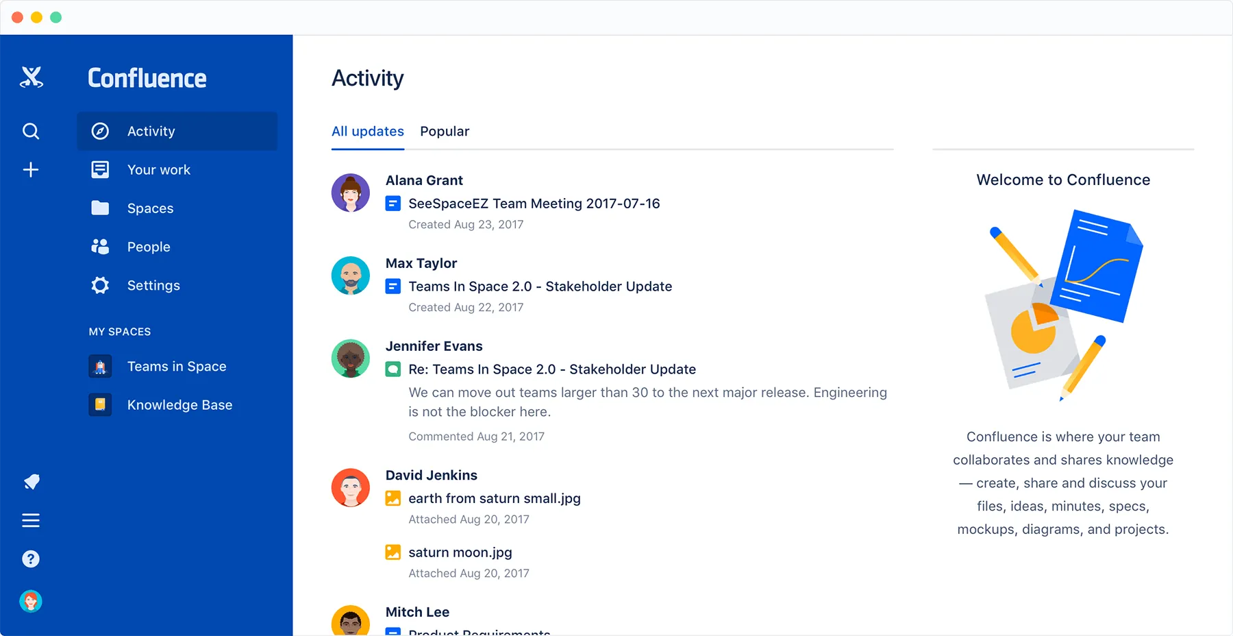 Painel do Confluence