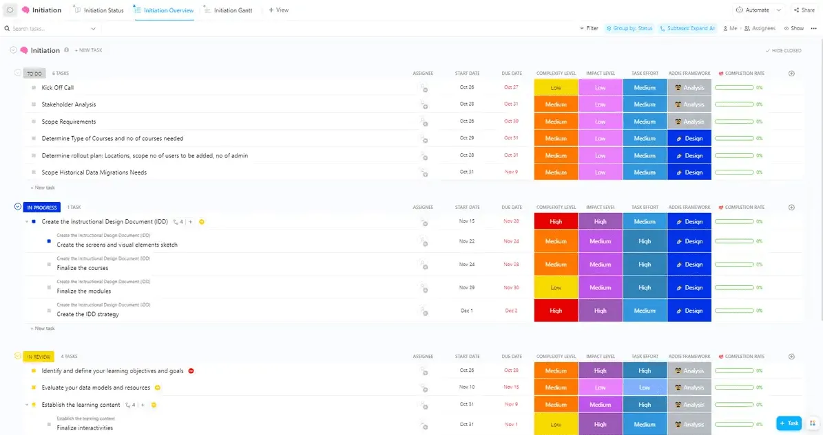 Modello di implementazione del sistema di gestione dell'apprendimento