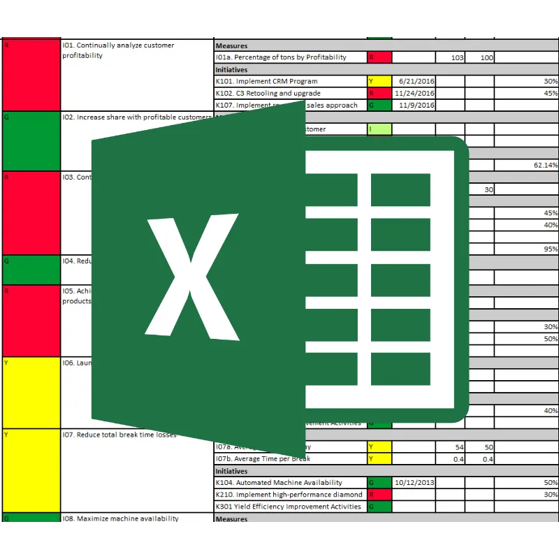 Mẫu thẻ điểm cân bằng trong Excel của ESM