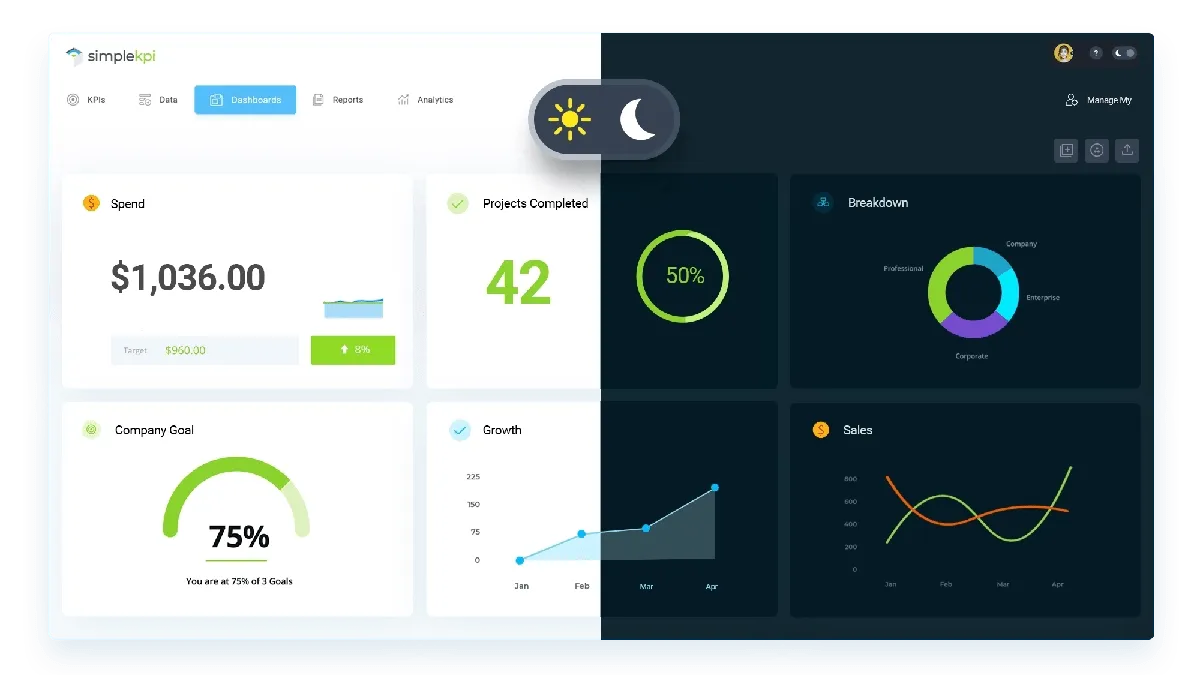 Generatore di KPI SimpleKPI