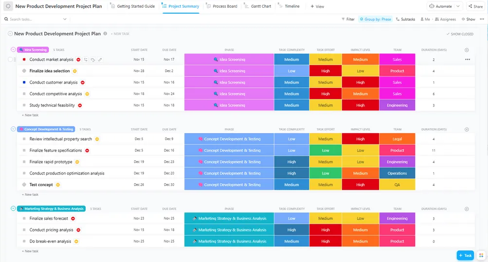 Modelo de desenvolvimento de novos produtos da ClickUp
