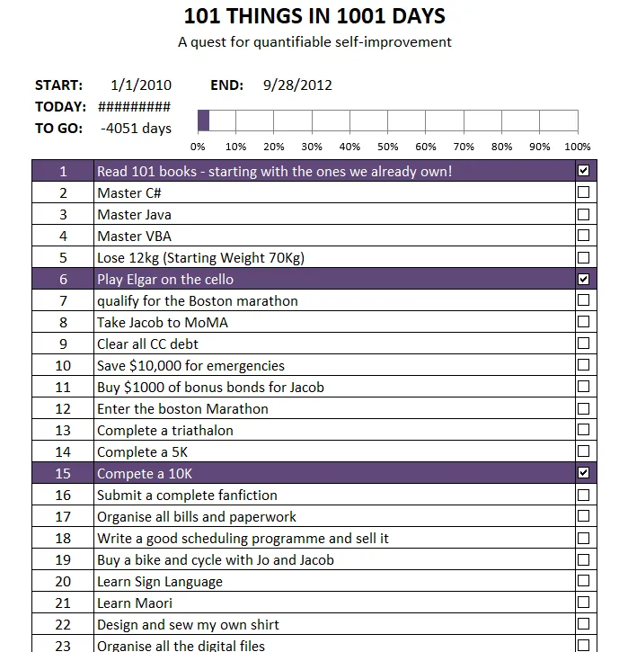 Modello Excel per i buoni propositi per l'anno nuovo di Chandoo