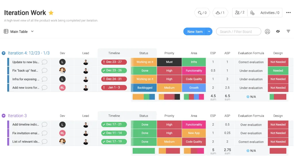 Dashboard di Monday.com