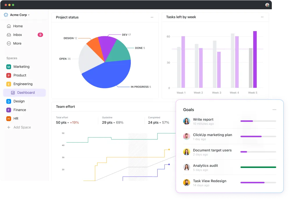 ClickUp-Dashboards: KPIs für die Produktionsplanung