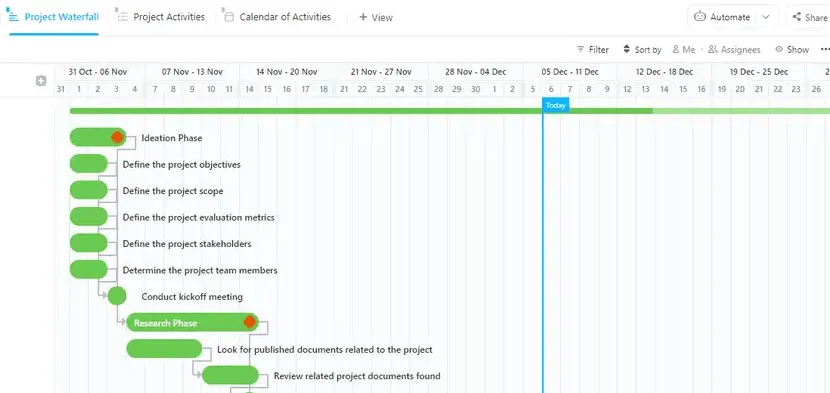 Как да създадете водопадна диаграма в Google Sheets за анализ на данни