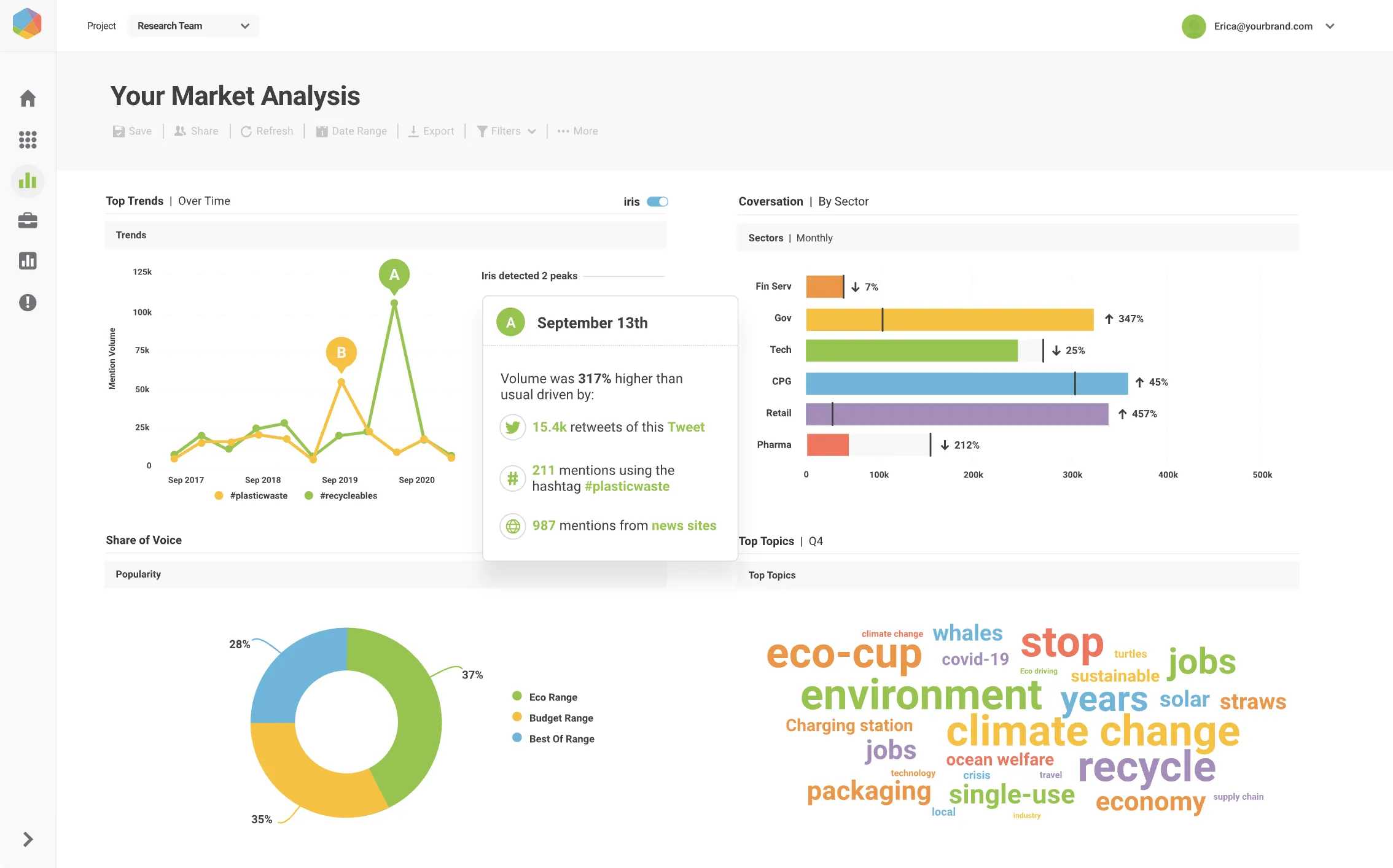 Informações da Brandwatch