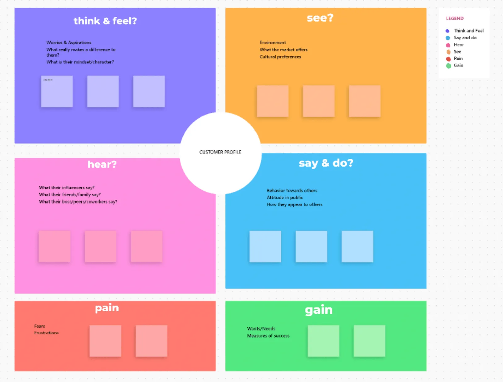 Le modèle de carte d'empathie vous aide à mieux comprendre les difficultés, les besoins et les sentiments de vos clients.