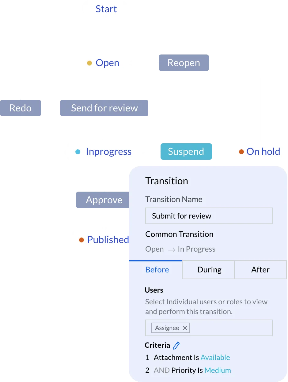 Zoho Projects: Alternative zu Microsoft Project