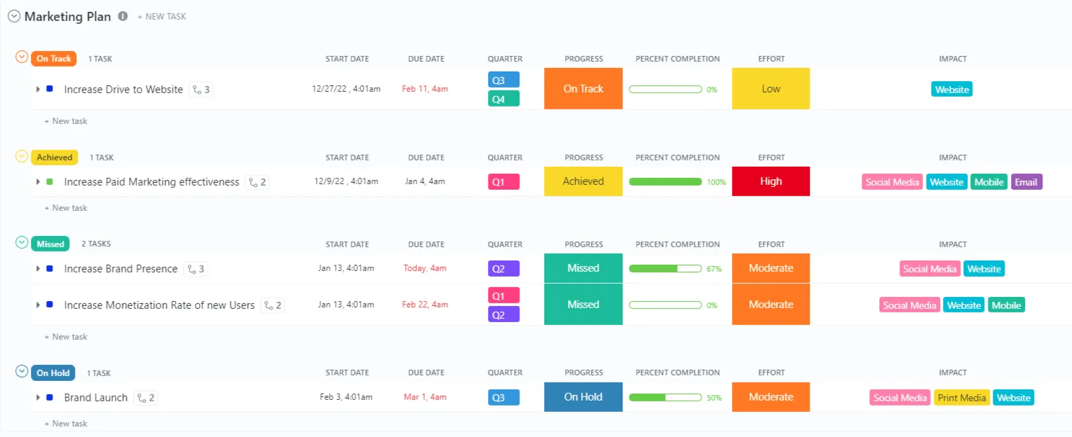 Crea un piano di marketing con ClickUp