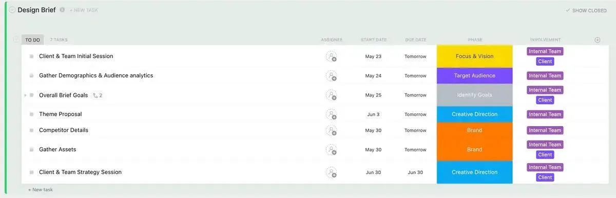 Simplifica la creación y el seguimiento de tareas con la plantilla de resumen de diseño de ClickUp.