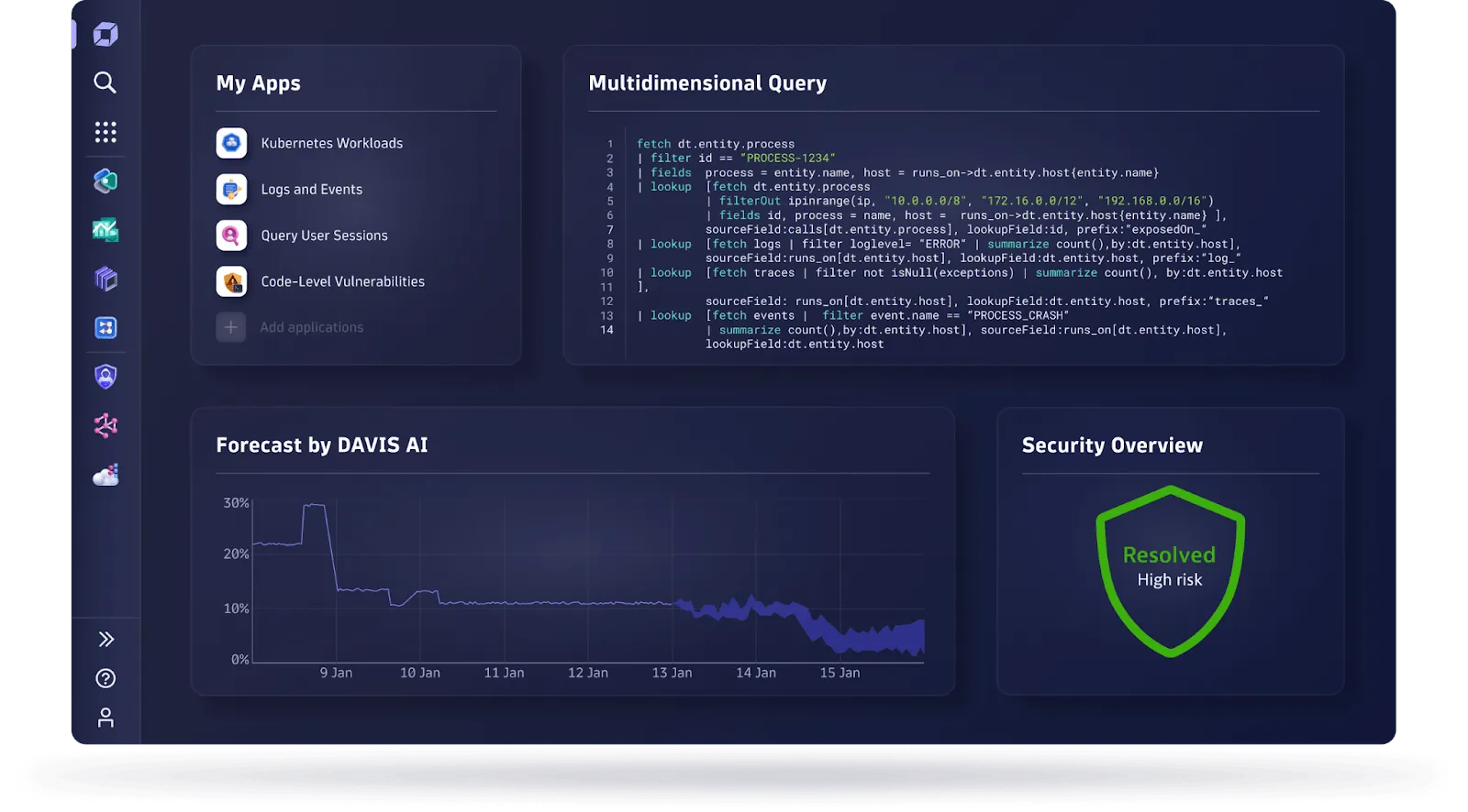 DynaTrace