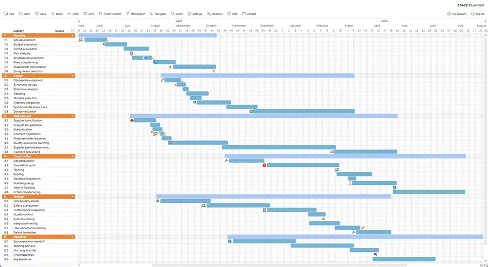 เทมเพลตแผนภูมิแกนต์สำหรับกำหนดการประชุม โดย Tom's Planner