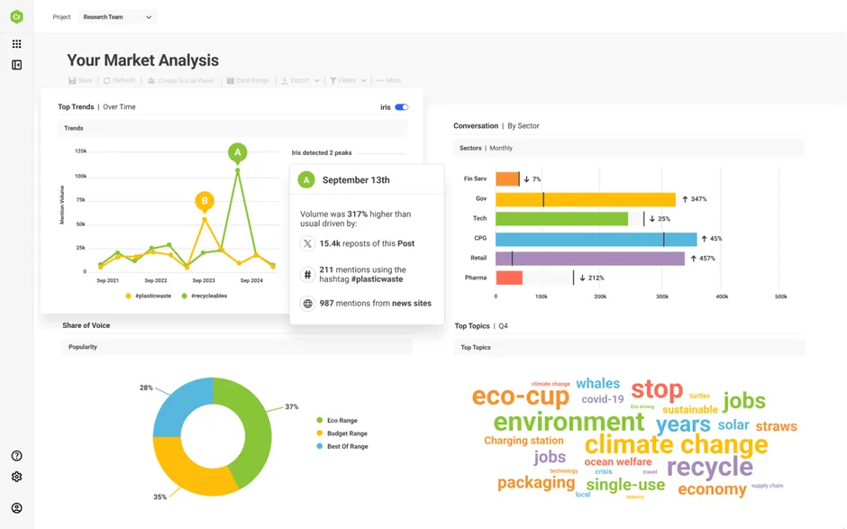 Piattaforme di social listening: come misurare la quota di voce