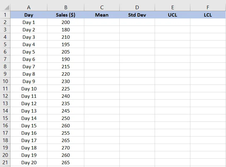 Prepare o conjunto de dados para criar um gráfico de controle no Excel