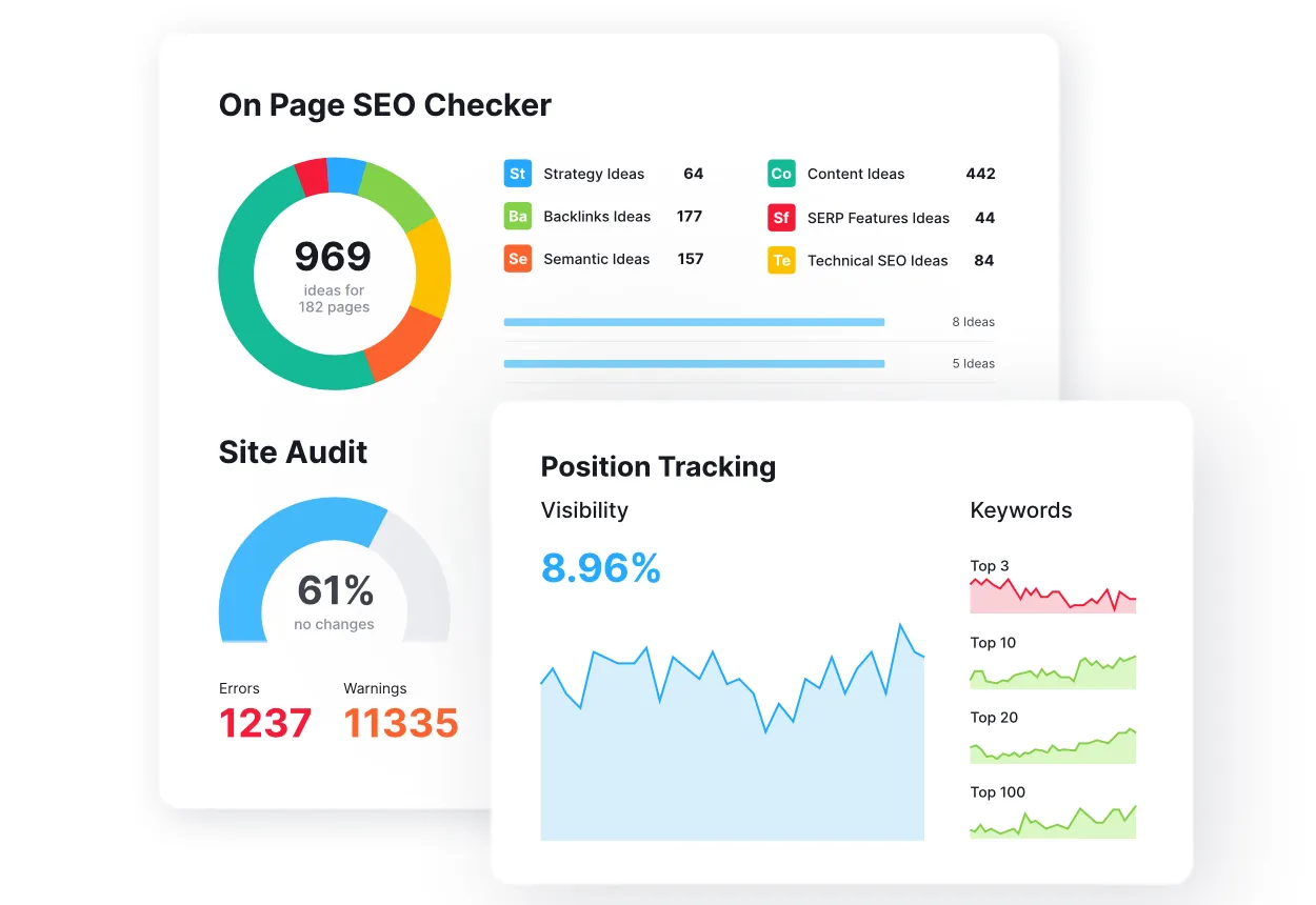 Strategi Pertumbuhan Pemasaran: Semrush untuk mengidentifikasi kata kunci