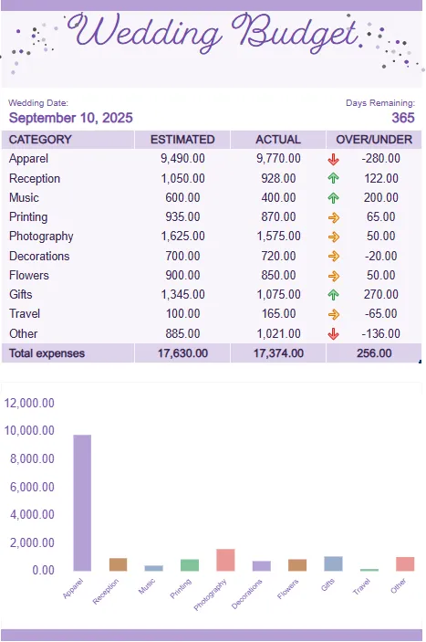 Modelo de orçamento para casamento da Microsoft