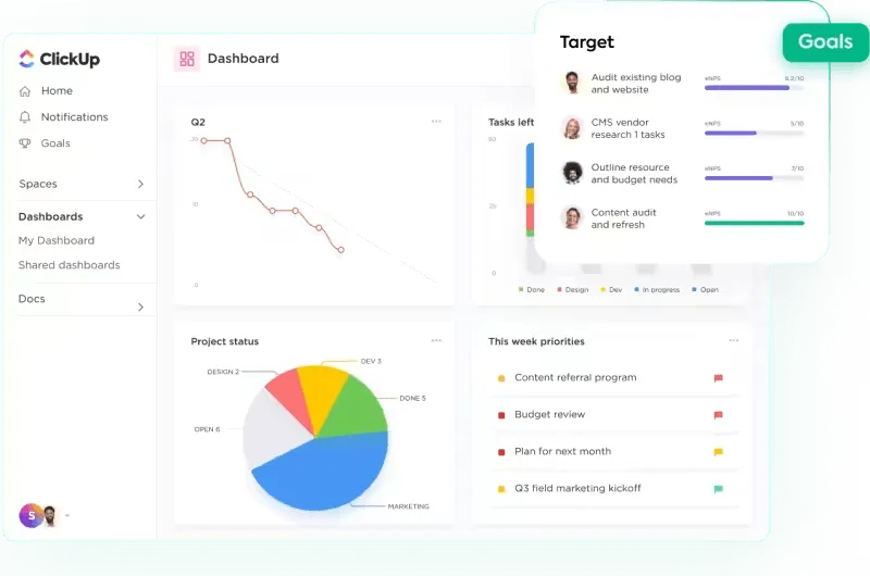 ClickUp'ın Pazarlama Proje Yönetimi Yazılımı: pazarlama gösterge panelleri