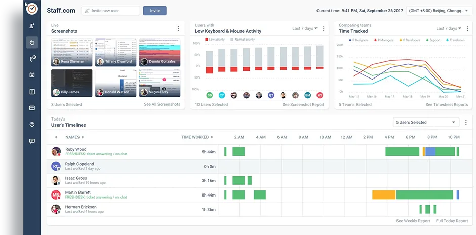Time Doctor: o melhor software de controle de tempo para consultores