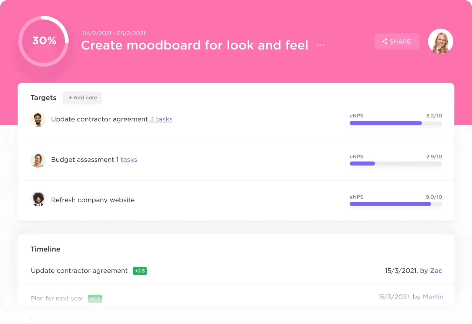 Objectifs ClickUp avec Moodboard