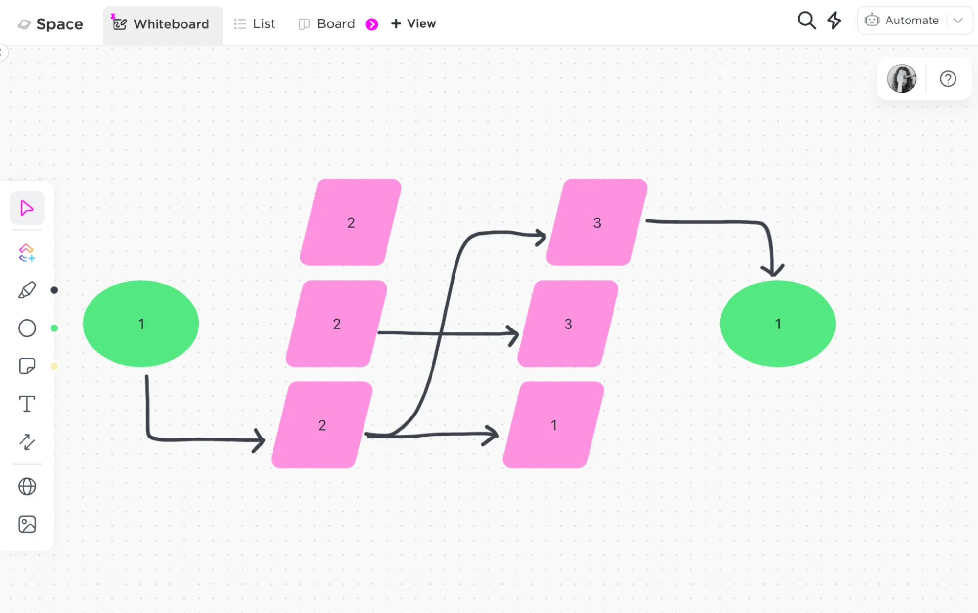 Daten-Workflow-Diagramm