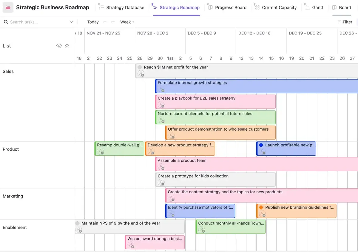 Vorlage für eine strategische Geschäftsroadmap