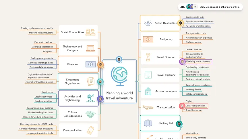 MindNode: alternativa k Visio pro Mac