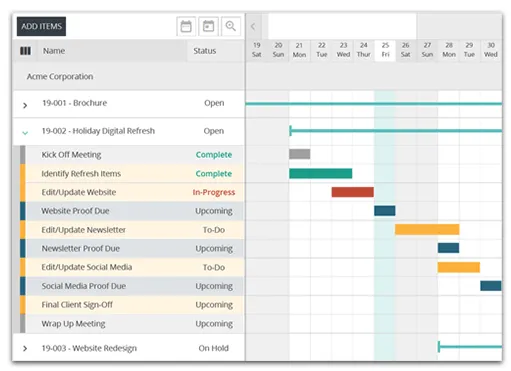 ทางเลือกของ SmartSuite: ตัวอย่างแผนภูมิแกนต์ของ FunctionFox