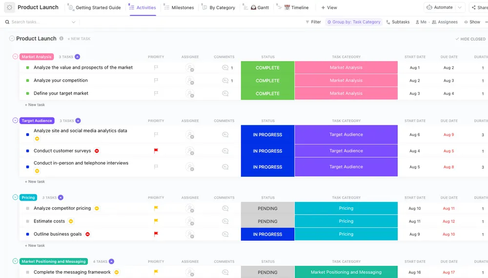 TickTick x Todoist: modelo de lista de verificação para lançamento de produto do ClickUp