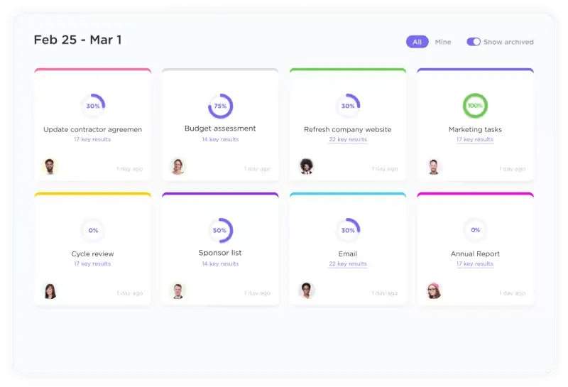 ClickUp Cibles et gestion des performances