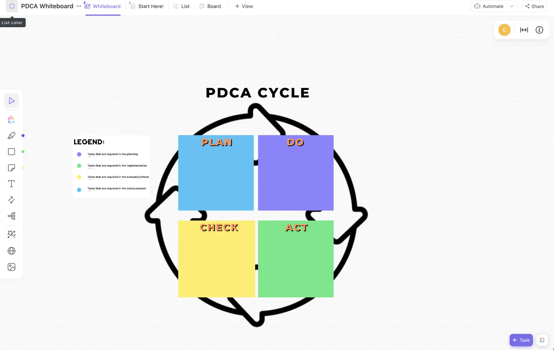 Pizarra de procesos PDCA de ClickUp