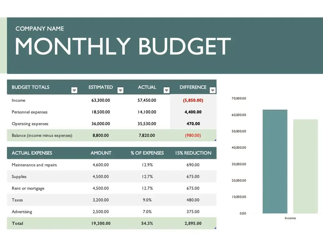 قالب Excel للميزانية الشهرية للأعمال من Microsoft: قوالب Excel للأعمال