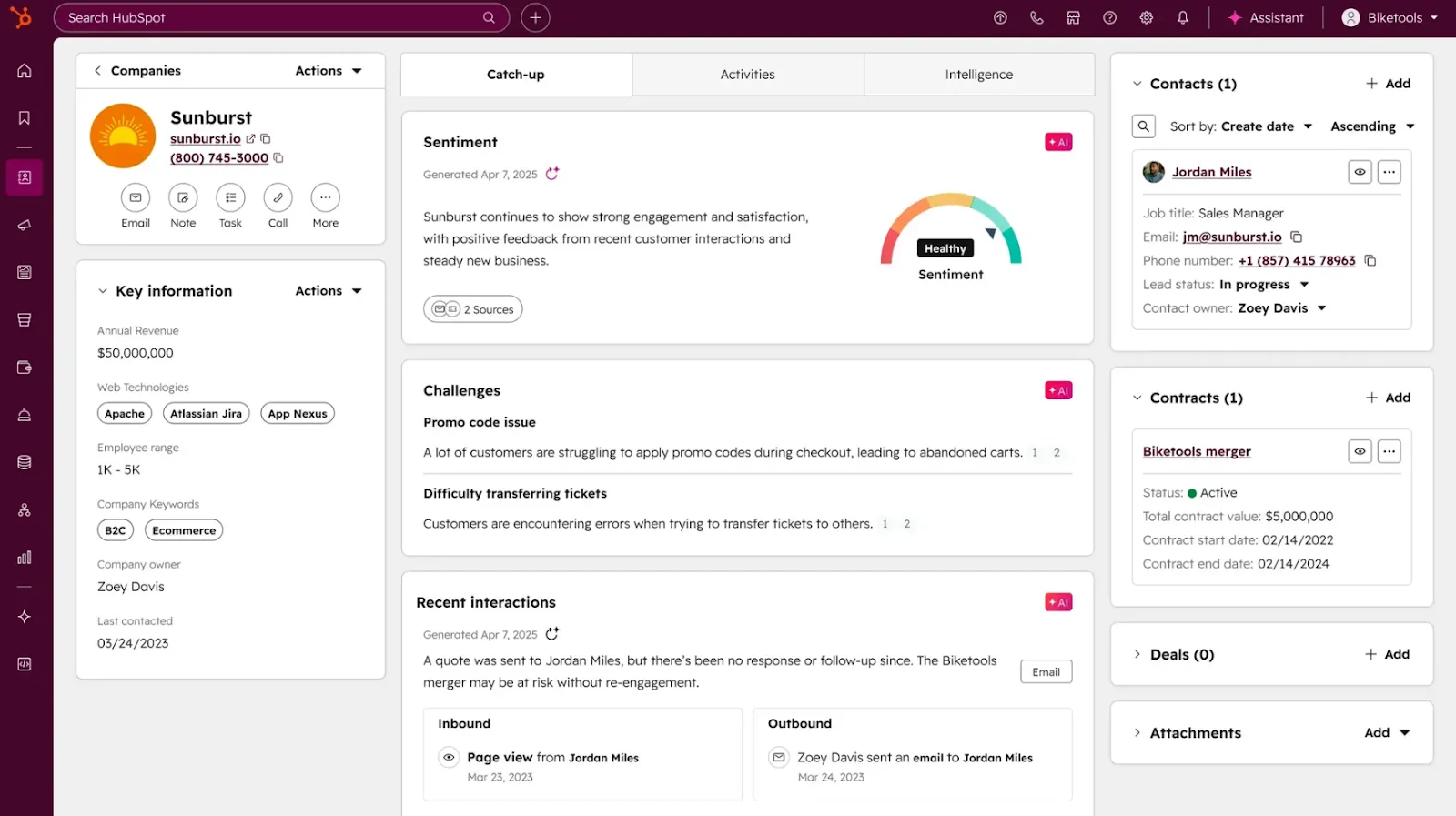 HubSpot-dashboard: AI-CRM-software