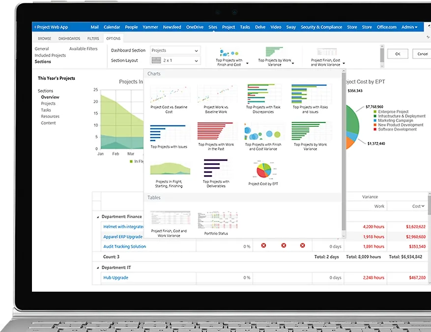 Microsoft Project Portfolio Management: strumenti per la reportistica sullo stato di avanzamento