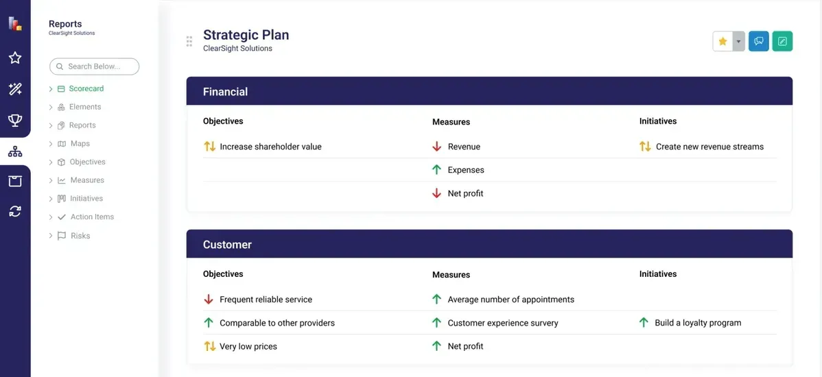 Phần mềm Balanced Scorecard của ClearPoint Strategy