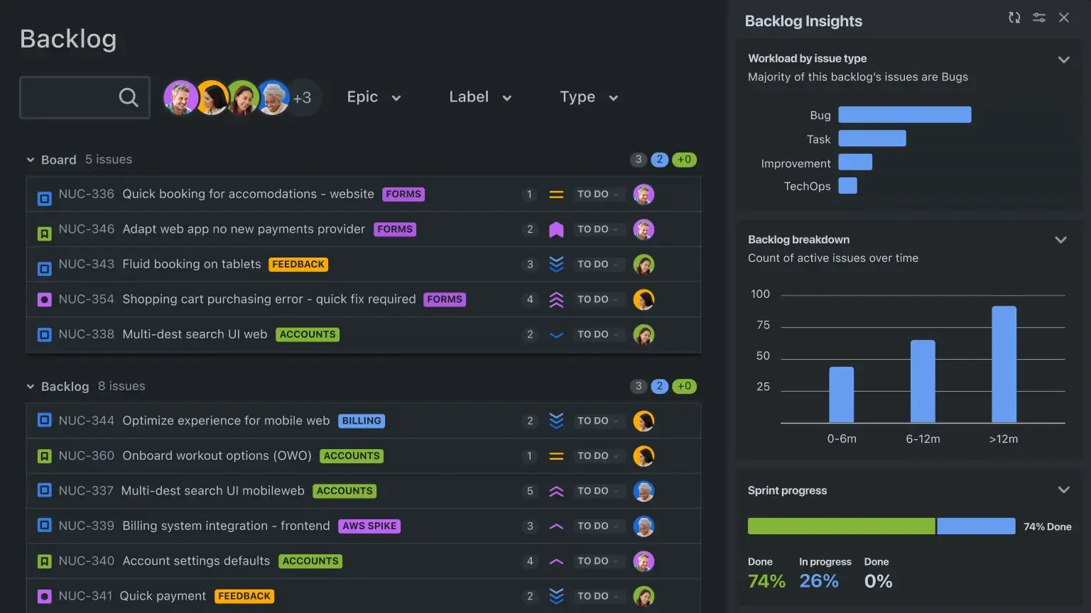 Elaboración de informes avanzados y análisis en Jira