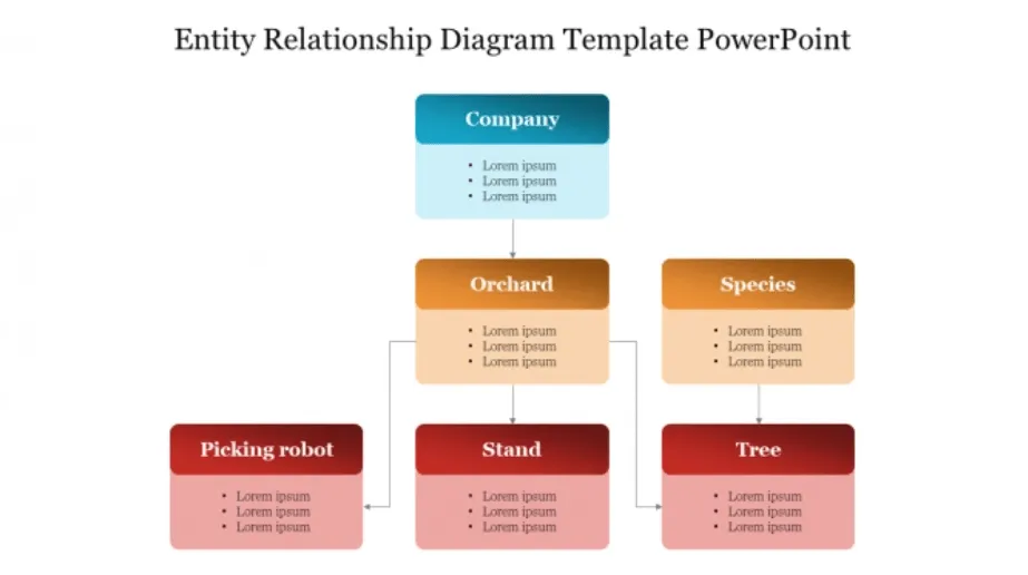 Mẫu ERD PowerPoint của SlideEgg
