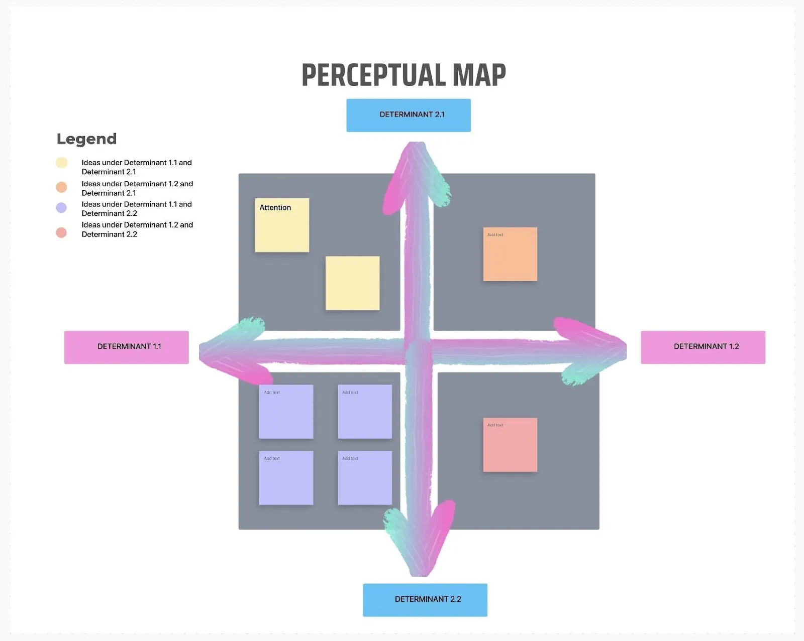 ClickUp-sjabloon voor perceptuele in kaart brengen