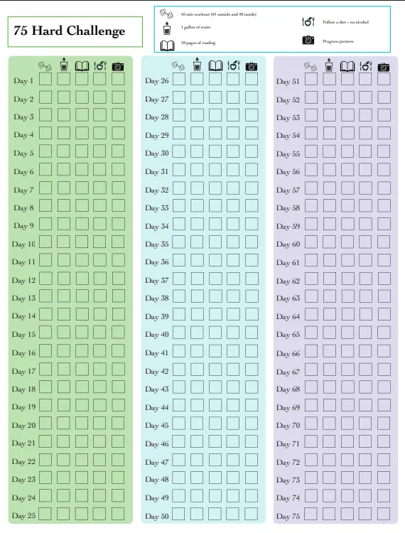 PDF 75 Hard Challenge-sjabloon van Notability