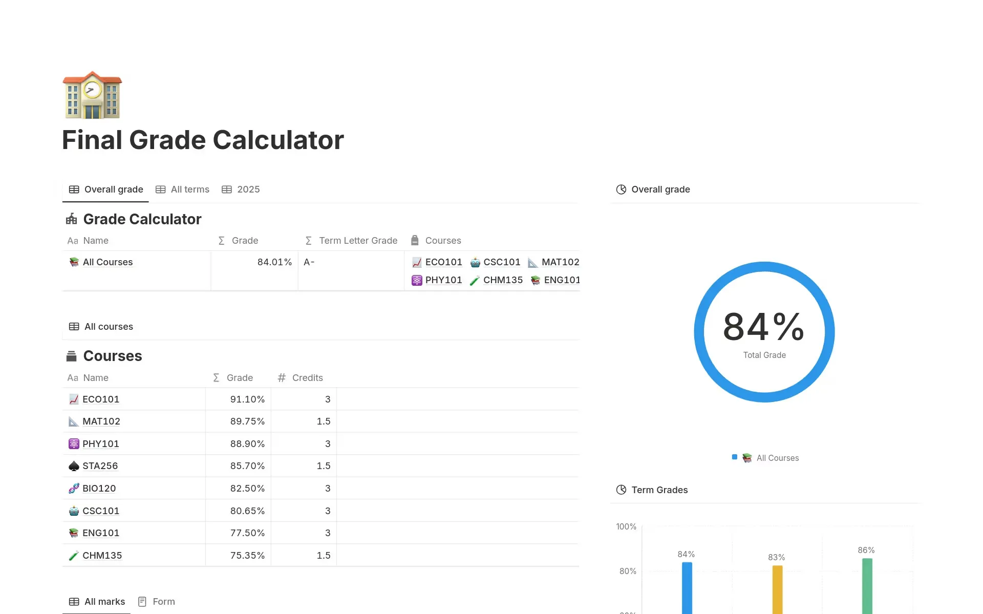 Eindcijfercalculator van Notion