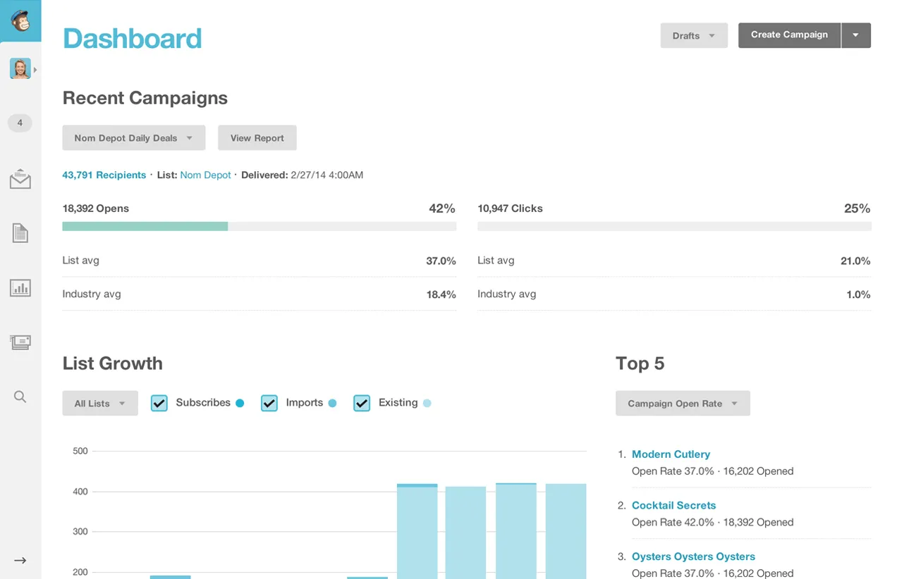MailChimp-Dashboard