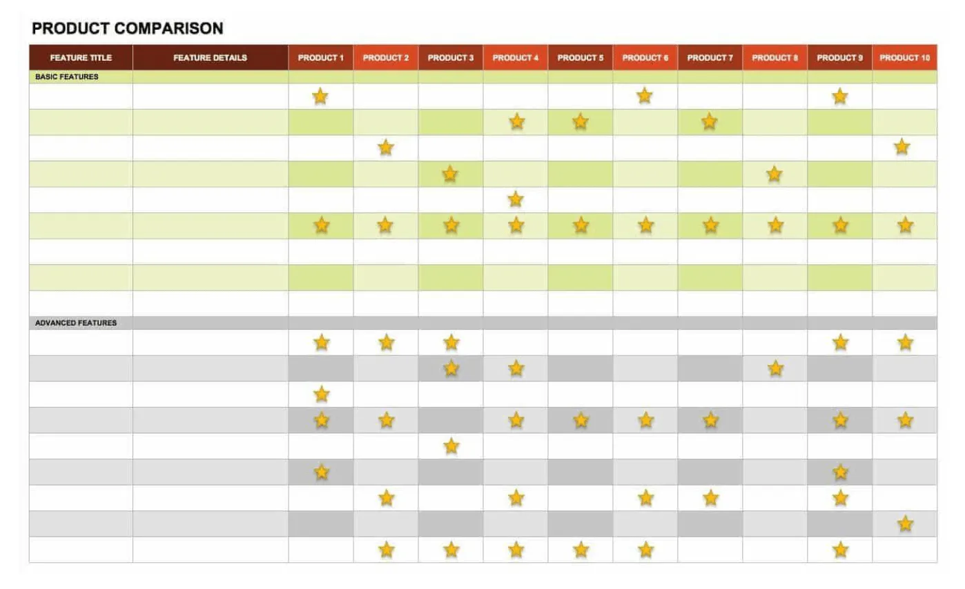 Modèle Excel de comparaison de produits pour vous aider à atteindre vos objectifs d'entreprise