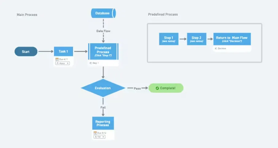 Screenshot di un diagramma di flusso MindManager